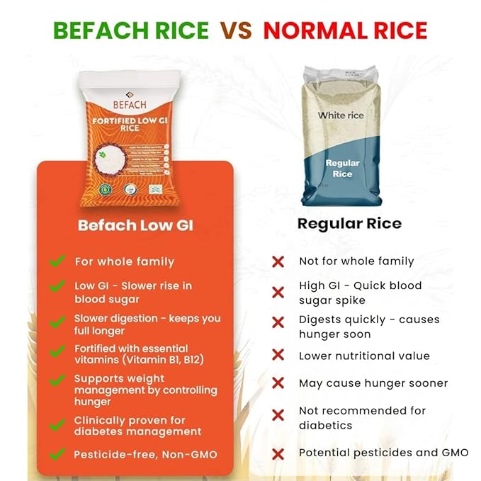 Befach Fortified Low GI Rice | Certified by National Institute of Nutrition | Low Sugar | Low GI | No Pesticides, Non GMO, Perfect for Diet & Diabetic People | 1kg